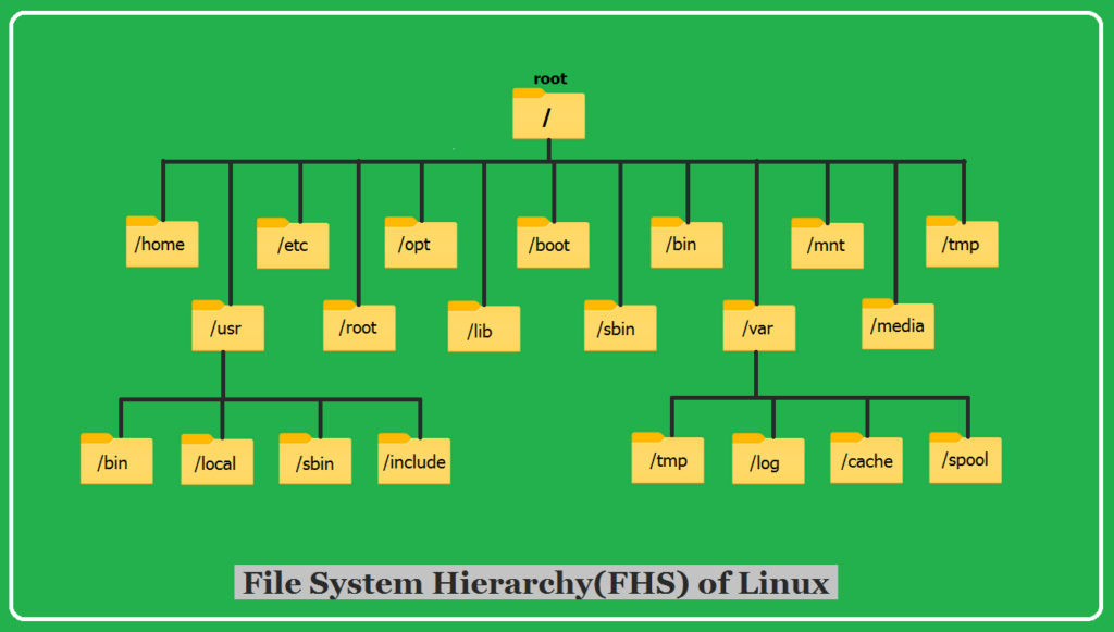 linux-filesystem