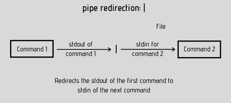 pipe